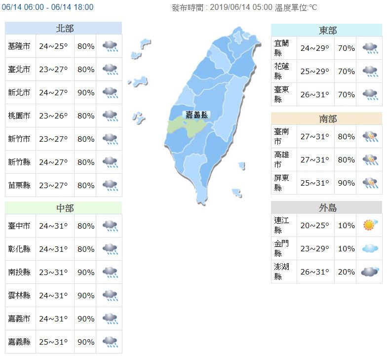 嘉義當舖